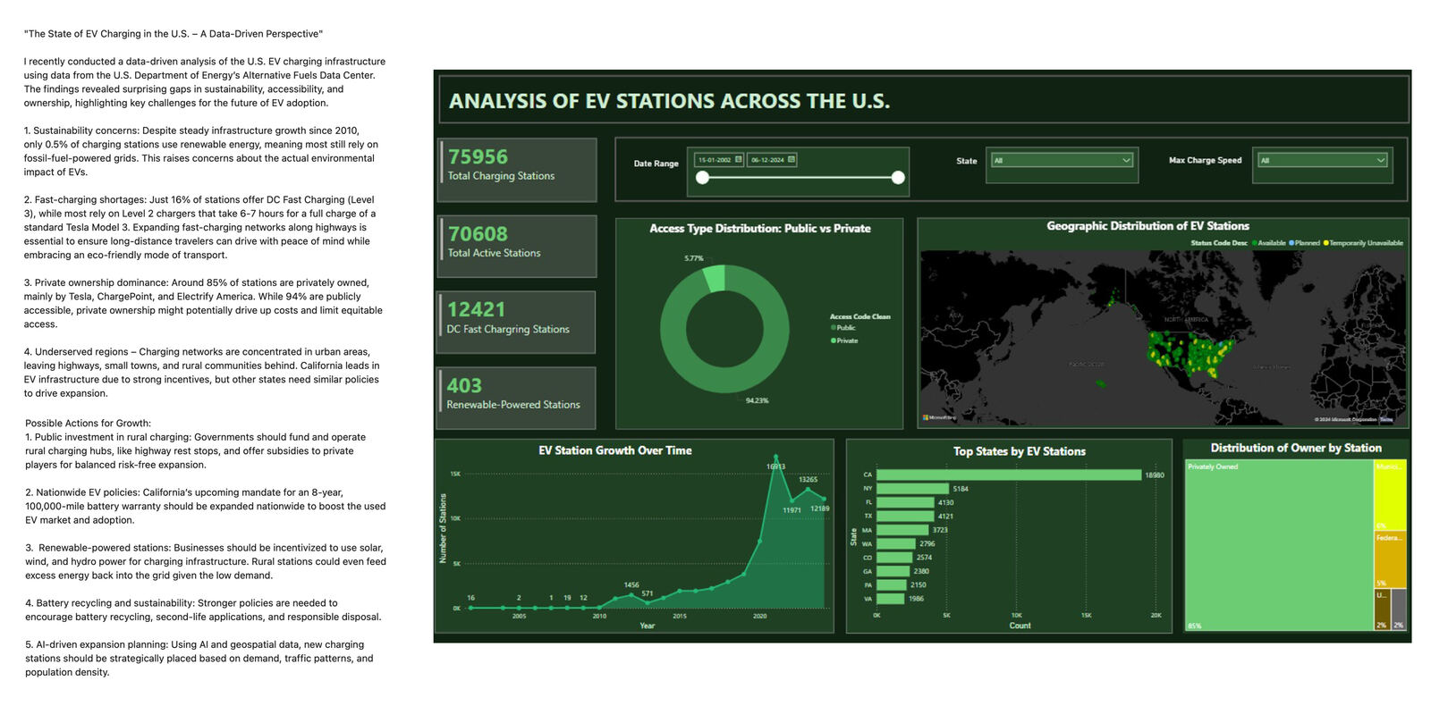 EV charging Power BI dashboard preview