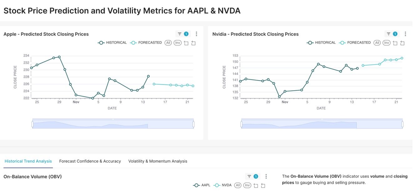 Finance analytics dashboard preview